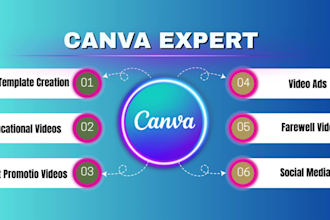 create editable canva videos canva intros and canva video editing