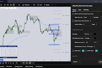 combine up to 5 tradingview indicators into 1