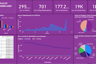 create automated power bi dashboards and reports