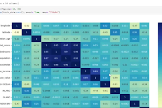 build machine learning models deep learning and data science  projects in python