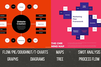 design creative mind map for you