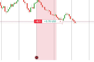 teach all types of trading and candlestick pattern