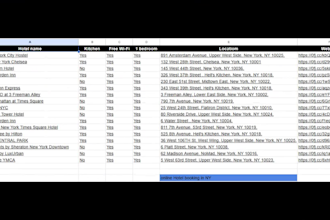 do b2b leads, linkedin contacts and email lists