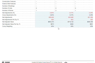 do a full cma report