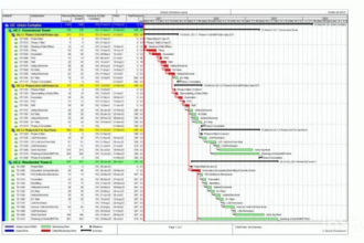 create construction schedule and gantt chart on ms project and primavera p6