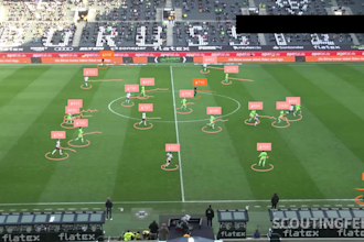 do deep learning object detection projects