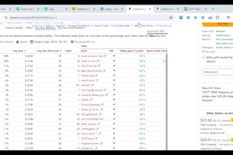 do amazon wholesale fba product hunting
