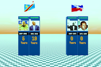 make 3d data comparison video for youtube channel