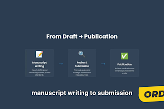 do google scholar writing and publication and publish research article writing