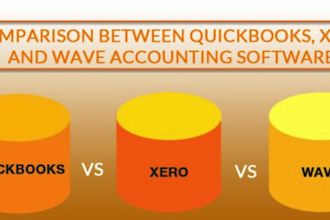 do bookkeeping and accounting in xero, quickbooks, wave