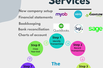 offer virtual bookkeeping solutions to save you time
