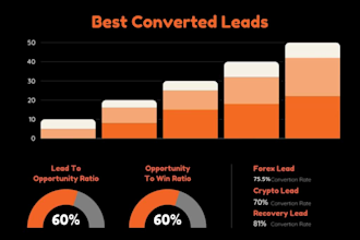 hot live forex traders leads, forex investors leads, forex leads