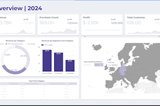 create looker studio dashboards from google sheets, ga4, and more