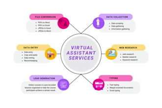 be your personal virtual assistant and executive assistant