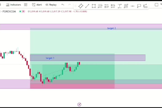 do professional forex gold chart analysis using fibonacci