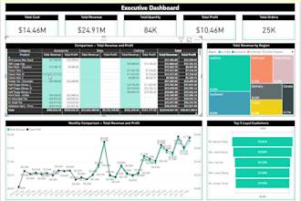 design your data story power bi reports and dashboards