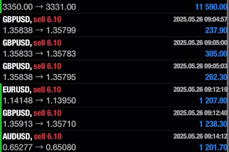 automated forex trading bot, forex trading, forex bot, forex trading robot