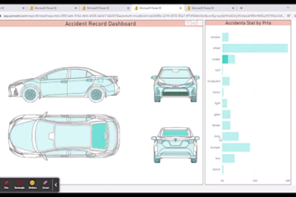 design power bi reports and dashboard with insightful visualization