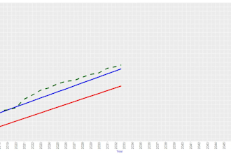 do interactive visualizations and statistical analysis in r