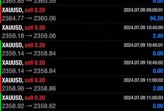 provide profitable forex trading robot,trading bot, ea bot, forex trading robot