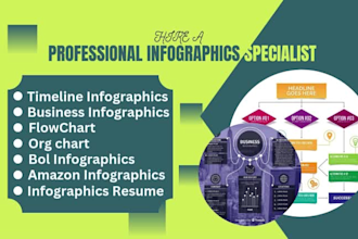design eye catching infographics  business, timeline, flowcharts and  more
