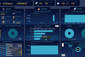 be your power bi expert data analyst for power bi dashboard reporting