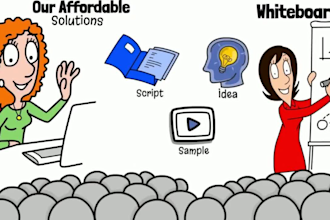 make video explainer video saas web saas explainer saas animation