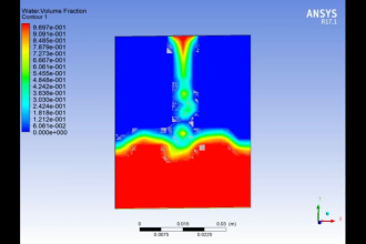 do cfd analysis of your model