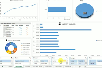 do profit and loss, balance sheet and other financial statements
