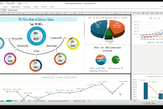 design warehouse KPI dashboards and in excel and power bi