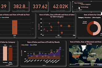 analyze your data and design interactive tableau dashboard