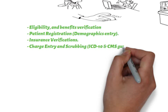 do medical billing with complete ar and reports