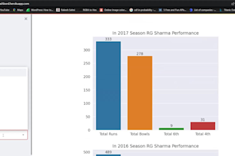 do data analysis in python pandas matplotlib, seaborn, jupyter notebooks