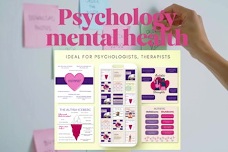 create mental health, psychology posts on instagram