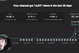 create cash cow youtube channel and cash cow video
