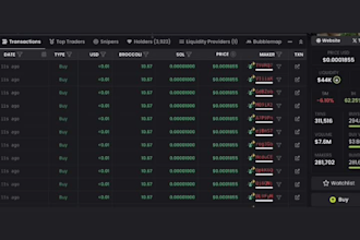 cmc trending token listing crypto token promotion on cmc rank telegram promotion