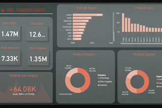 create interactive ms power bi dashboards and reports