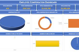 your book keeper  for epicor  quick books  zoho