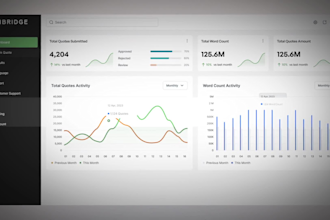 design dashboard, web app, admin panel, CRM, saas UX UI in figma