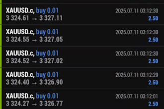 automated forex algo ea, hands free ea, passing bot, forex robot, autotrading ea