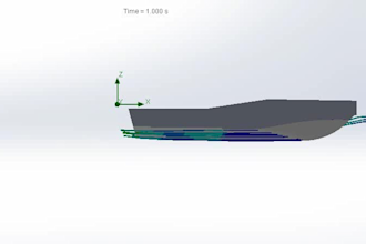 do fea and cfd analysis