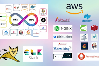be your devops cloud solution architect