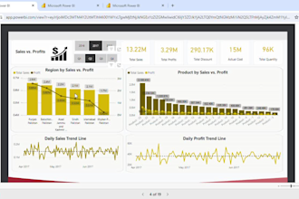 develop power bi reports, visualizations, dax formulas and dashboards