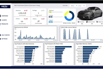 automate excel and google sheet to build power bi dashboard