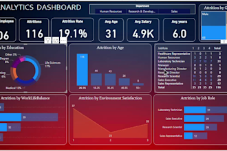 do professional data analysis and visualization