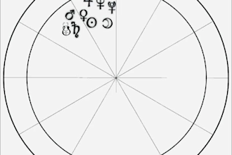 read free tarot and create custom birth chart designs