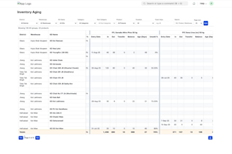 create dashboards in frappe insights and build reports in erpnext