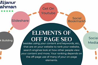 boost your website and keyword SEO for hundred percent google top page ranking