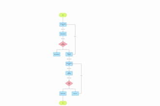 do software requirement specification,uml, srs, brd, ssd, use case