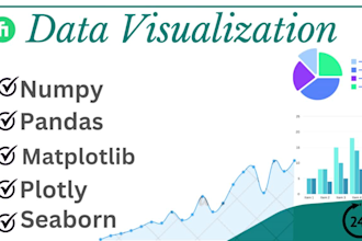 do attractive data visualization using matplotlib, seaborn, and plotly
